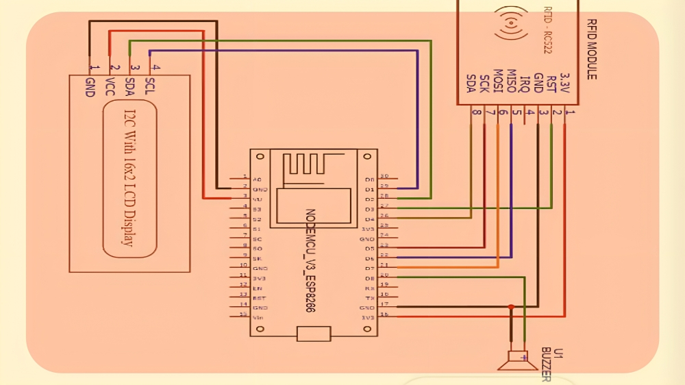 RFID Attendance System Project
